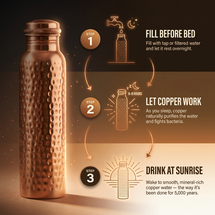 Dorothy's Pure Copper Water Bottle